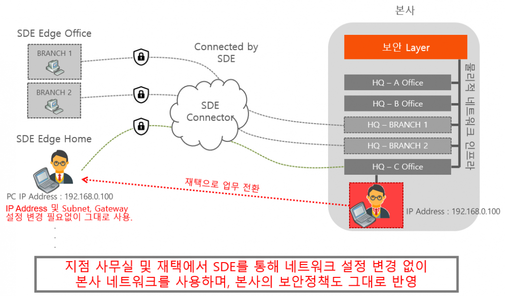 Ʈ ǻ , AVAST antivirus