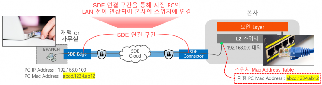 Ʈ ǻ , AVAST antivirus