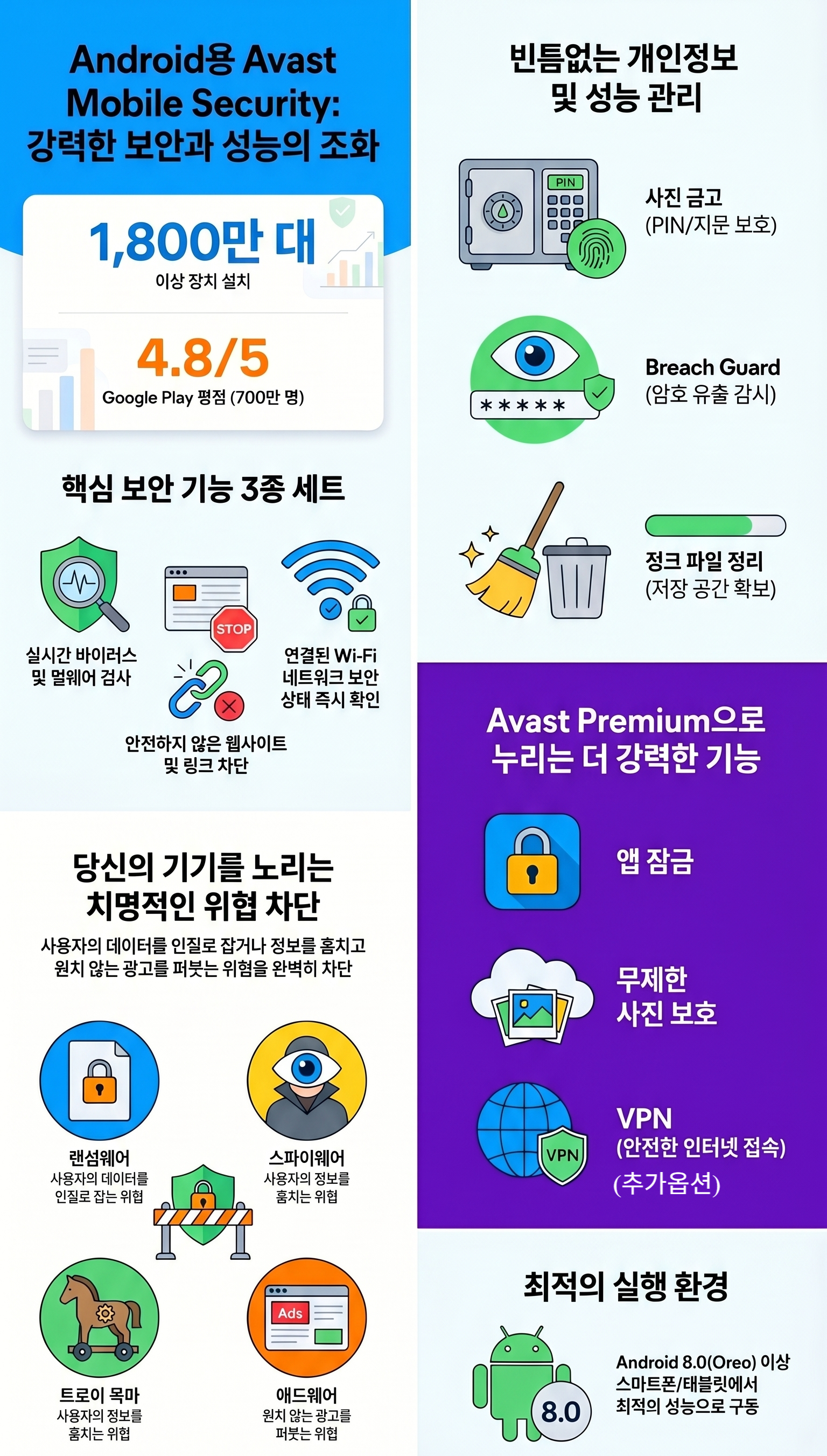 AVAST �ȵ���̵� ����� ���